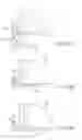 Fig. 46 - Product management display system