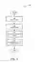 Fig. 03 - Method and apparatus of assessment of access flow in hemodialysis patients by video imaging processing