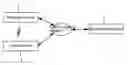 Fig. 01 - Wearable device and method for providing feedback information through vein authentication