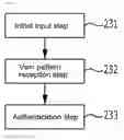 Fig. 07 - Wearable device and method for providing feedback information through vein authentication