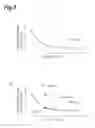 Fig. 06 - Breast measurement method and measurement device