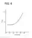 Fig. 05 - Pulse oximeter
