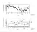 Fig. 06 - Prediction of worsening of heart failure using blended reference