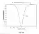 Fig. 25 - System and method for robotic surgery
