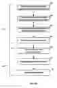 Fig. 19 - Multi-layer pre-drape apparatus and process