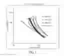 Fig. 02 - High salt toothpaste with stable viscosity