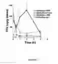Fig. 02 - Hypotonic microbicidal formulations and methods of use