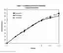 Fig. 03 - NOVEL GASTRO-RETENTIVE DOSAGE FORMS