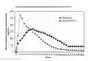 Fig. 04 - NOVEL GASTRO-RETENTIVE DOSAGE FORMS