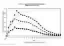 Fig. 05 - NOVEL GASTRO-RETENTIVE DOSAGE FORMS