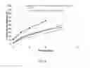 Fig. 10 - Therapeutic Nanoparticles Comprising A Therapeutic Agent And Methods Of Making And Using Same