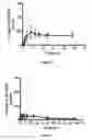 Fig. 02 - Method for treating secondary hyperparathyroidism in CKD