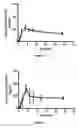Fig. 03 - Method for treating secondary hyperparathyroidism in CKD