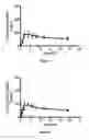 Fig. 04 - Method for treating secondary hyperparathyroidism in CKD
