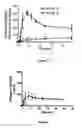 Fig. 05 - Method for treating secondary hyperparathyroidism in CKD