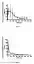 Fig. 06 - Method for treating secondary hyperparathyroidism in CKD