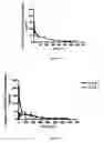 Fig. 07 - Method for treating secondary hyperparathyroidism in CKD