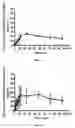 Fig. 08 - Method for treating secondary hyperparathyroidism in CKD
