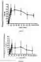 Fig. 09 - Method for treating secondary hyperparathyroidism in CKD