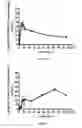 Fig. 10 - Method for treating secondary hyperparathyroidism in CKD