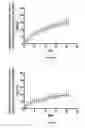 Fig. 12 - Method for treating secondary hyperparathyroidism in CKD