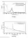 Fig. 06 - Disintegratable core/shell silica particles for encapsulating and releasing bioactive macromolecules