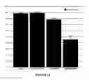 Fig. 09 - Disintegratable core/shell silica particles for encapsulating and releasing bioactive macromolecules