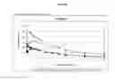 Fig. 02 - Intravenous administration of tramadol