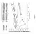Fig. 15 - INHALABLE EPINEPHRINE