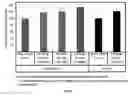 Fig. 02 - Methods and compositions for modulating muscle and bone loss