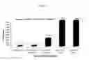 Fig. 22 - Methods and compositions for improving microvascular function, suppressing cyclooxygenase activity, reducing platelet aggregation and increasing levels of resveratrol in plasma