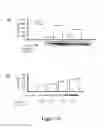 Fig. 32 - Nitrated lipids and methods of making and using thereof