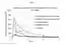 Fig. 06 - Methods and compositions for improving microvascular function, suppressing cyclooxygenase activity, reducing platelet aggregation and increasing levels of resveratrol in plasma