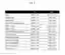 Fig. 09 - Methods and compositions for improving microvascular function, suppressing cyclooxygenase activity, reducing platelet aggregation and increasing levels of resveratrol in plasma