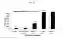Fig. 22 - Methods and compositions for improving microvascular function, suppressing cyclooxygenase activity, reducing platelet aggregation and increasing levels of resveratrol in plasma
