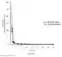 Fig. 04 - Stabilized cabazitaxel formulations