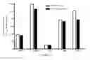 Fig. 05 - Stabilized cabazitaxel formulations
