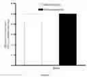 Fig. 06 - Stabilized cabazitaxel formulations