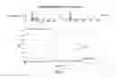 Fig. 04 - CDC7 kinase inhibitors and uses thereof