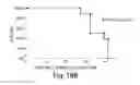 Fig. 20 - CDC7 kinase inhibitors and uses thereof