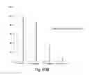 Fig. 22 - CDC7 kinase inhibitors and uses thereof