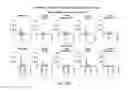 Fig. 28 - CDC7 kinase inhibitors and uses thereof