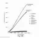 Fig. 32 - CDC7 kinase inhibitors and uses thereof