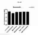 Fig. 06 - METHODS FOR SCAR PREVENTION
