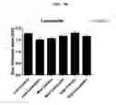 Fig. 08 - METHODS FOR SCAR PREVENTION