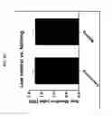 Fig. 13 - METHODS FOR SCAR PREVENTION