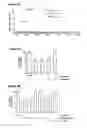 Fig. 03 - Compounds and pharmaceutical combinations for the treatment of neurodegenerative and ischemic brain diseases