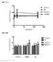Fig. 02 - Compound having higher inhibitory activity on protein kinase G and preparation method thereof