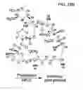 Fig. 112 - Macrocyclic lactone compounds and methods for their use
