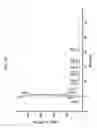 Fig. 97 - Macrocyclic lactone compounds and methods for their use